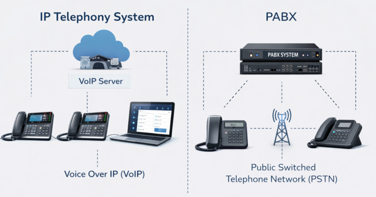 comparison of IP telephony and PABX system
